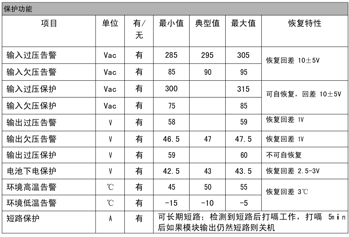 3通信.png