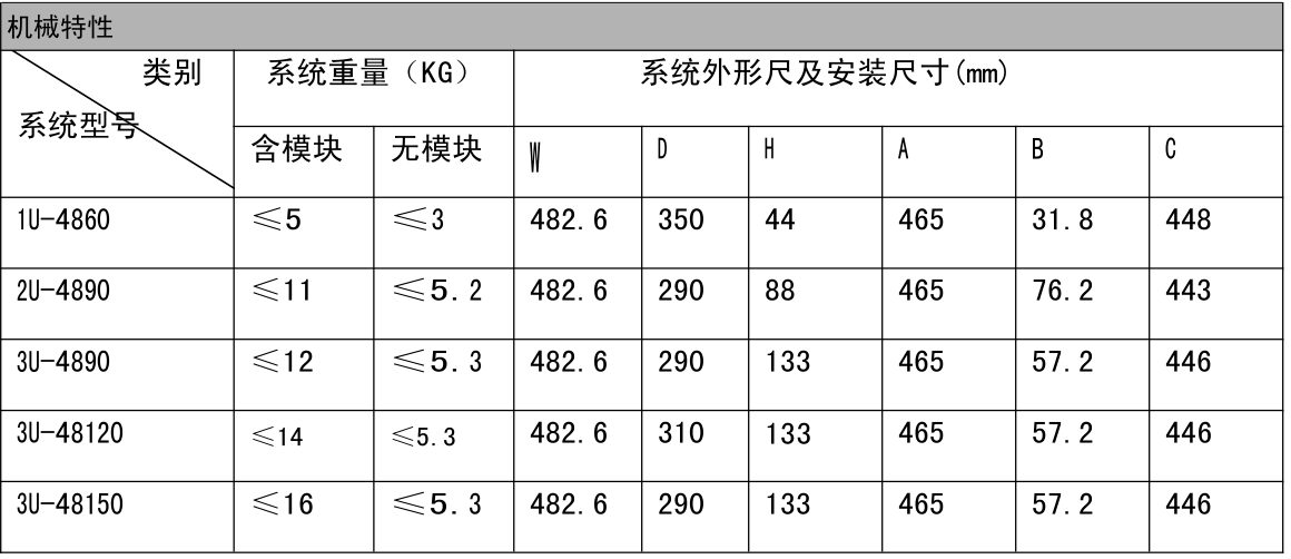 4通信.png